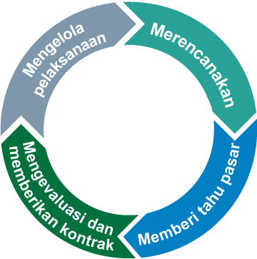 Diagram_Bahasa.png