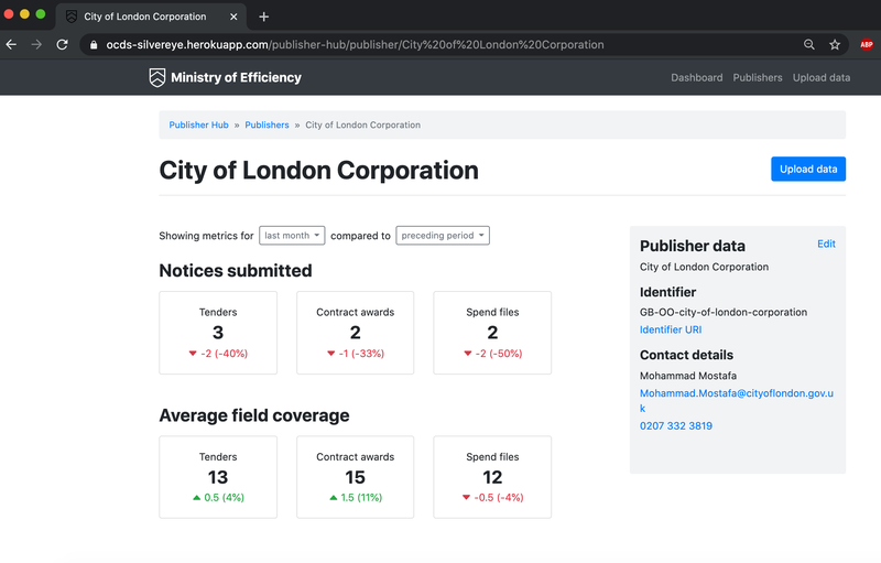 Low level statistics for a single demo publisher