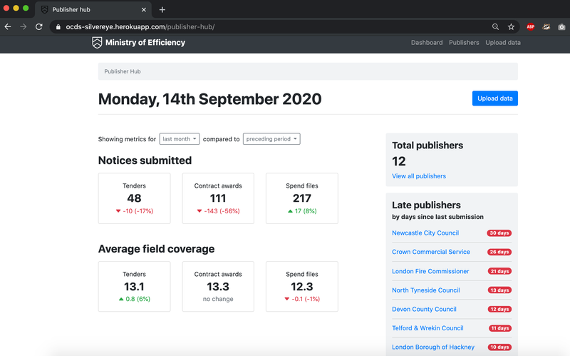 page with high level statistics